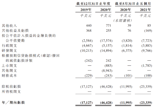 首家临床阶段RNA疗法公司赴港IPO，圣诺制药产品尚在研发