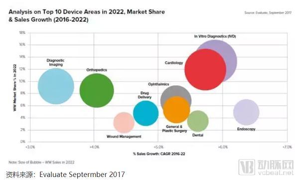 从实验室走向现实医疗场景，生物标记物诊断企业受到热捧，这个赛道有可为