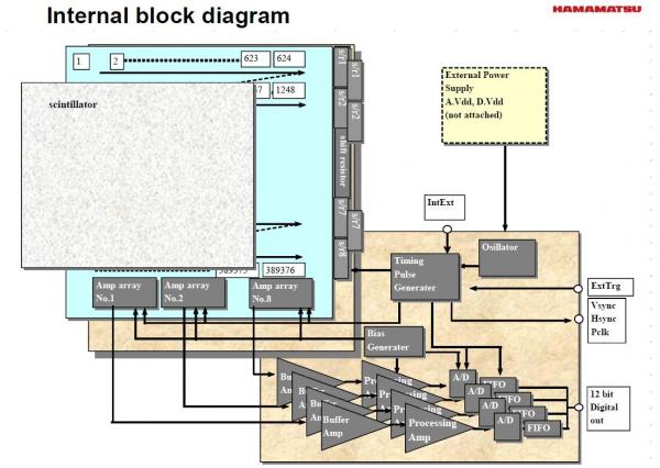 原来，影响牙科CBCT成像的关键在这里…