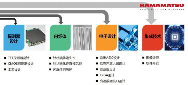 原来，影响牙科CBCT成像的关键在这里…