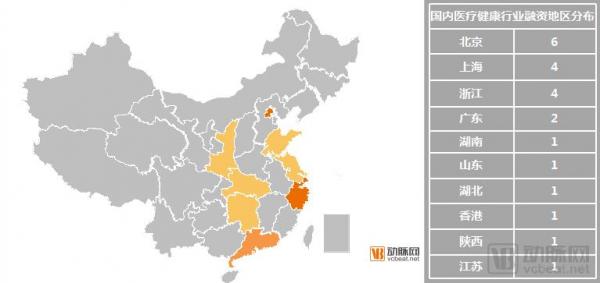 基层医疗投融资报告：347起，超303亿，医院、互联网医院、诊所领域推动融资规模增长