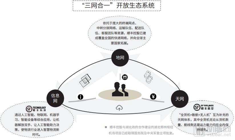 从挑战者到合作者,顺丰医药物流已覆盖132个地级市,拥有3座医药冷库和12条医药干线 从挑战者到合作者,顺丰医药物流已覆盖132个地级市,拥有3座医药冷库和12条医药干线