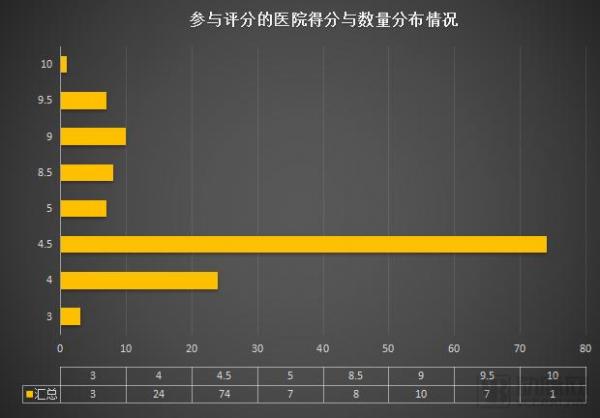 这135家医院中,谁是目前国内互联互通综合实力最强医院? 这135家医院中,谁是目前国内互联互通综合实力最强医院?