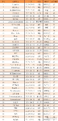 “互联网+医疗健康”趋势已定,腾讯和阿里在加紧布局,他们将扮演什么角色? “互联网+医疗健康”趋势已定,腾讯和阿里在加紧布局,他们将扮演什么角色?