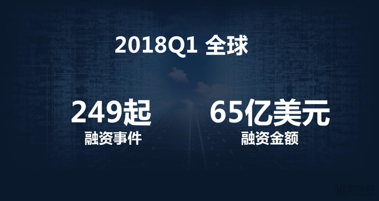 2018Q1医疗健康行业投融资报告:249起,65亿美元,生物技术领域吸金最多 2018Q1医疗健康行业投融资报告:249起,65亿美元,生物技术领域吸金最多