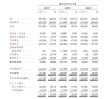 大数据医疗展开新排位赛，中康科技赴港能否“C”位出道？