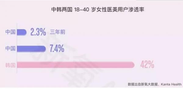 《新氧2018年医美行业白皮书》--医美将成为00后的日常生活方式 《新氧2018年医美行业白皮书》--医美将成为00后的日常生活方式