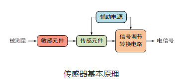 流量传感器在医疗器械中的应用 流量传感器在医疗器械中的应用