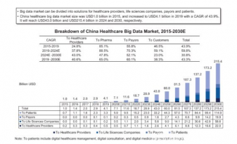 深陷“增收不增利”怪圈的零氪科技能否继续备受资本“青睐”
