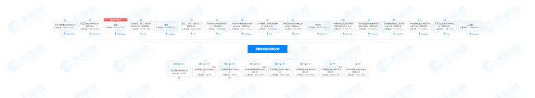 菲鹏生物冲刺创业板上市：毛利率稳中有降，崔鹏、曹菲夫妇控股