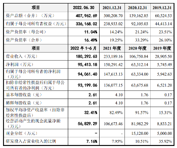 菲鹏生物冲刺创业板上市：毛利率稳中有降，崔鹏、曹菲夫妇控股