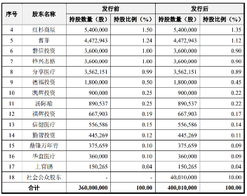 菲鹏生物冲刺创业板上市：毛利率稳中有降，崔鹏、曹菲夫妇控股