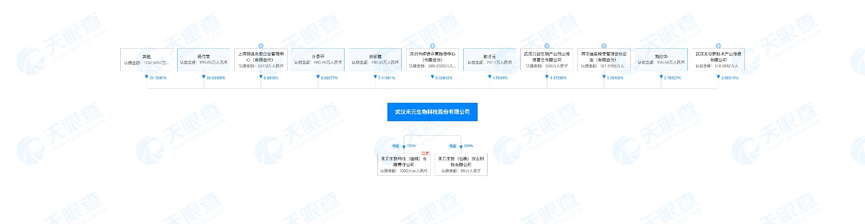 禾元生物冲刺科创板上市：累计亏损超4亿元，贝达药业为主要股东