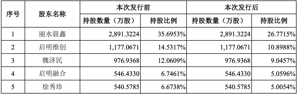 飞依诺冲刺科创板上市：上半年出现亏损，因商业秘密纠纷被起诉