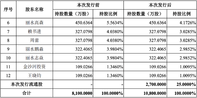 飞依诺冲刺科创板上市：上半年出现亏损，因商业秘密纠纷被起诉
