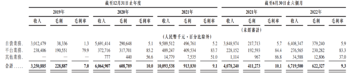 药师帮IPO：受营销费用及公允价值损益拖累，三年半累亏近28亿