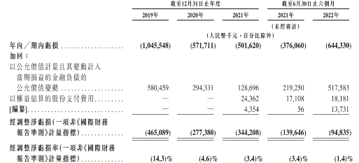 药师帮IPO：受营销费用及公允价值损益拖累，三年半累亏近28亿