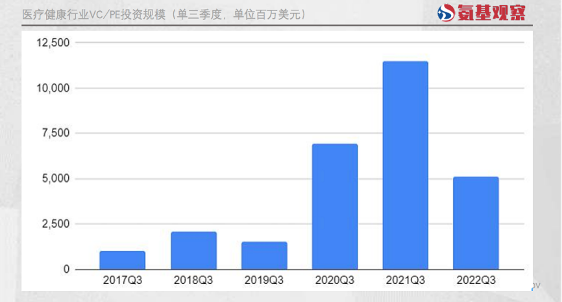 生物科技公司，需要更慎重考虑去哪里上市