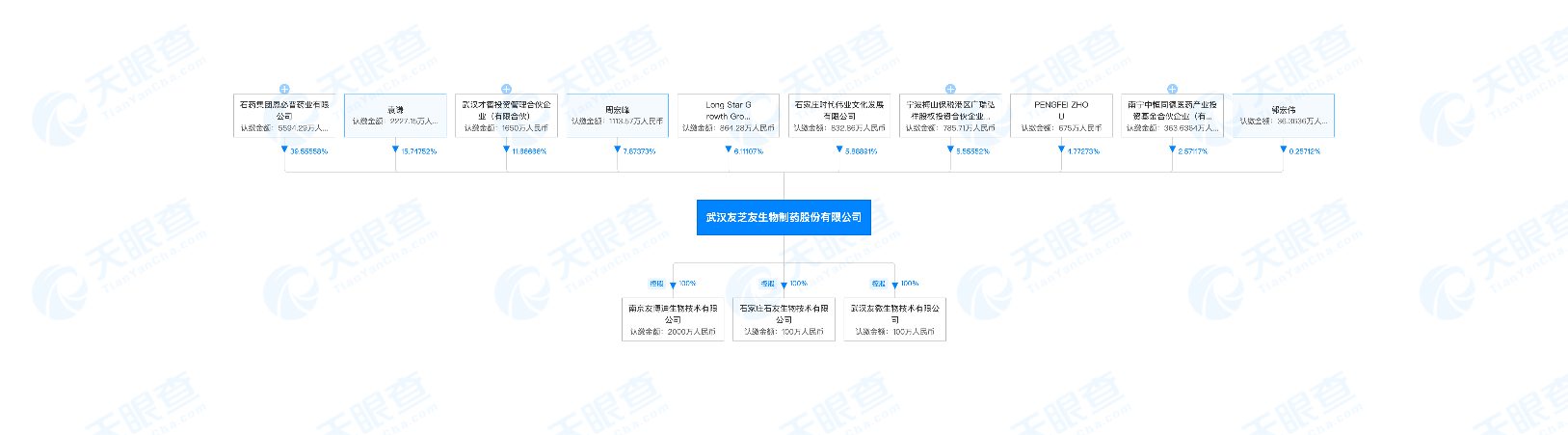 友芝友生物欲冲刺港交所上市：暂未实现商业化，石药集团等为股东