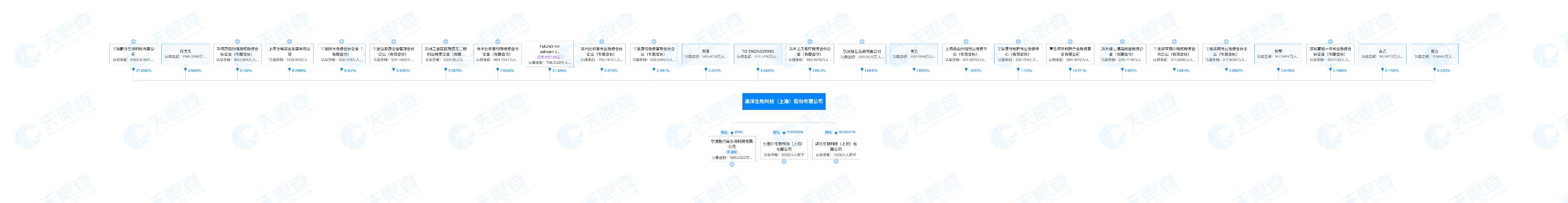 康沣生物在港交所开启招股：持续大额亏损，朱军为总经理