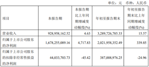 华大智造Q3财报解读:新冠疫情带来的高增长不可持续 华大智造Q3财报解读:新冠疫情带来的高增长不可持续