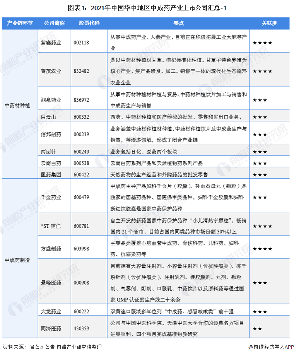 图表1:2021年中国华中地区中成药产业上市公司汇总-1