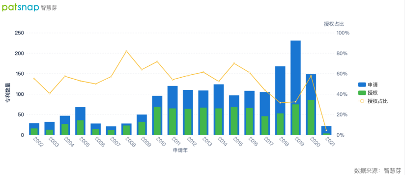 通过港交所上市聆讯，上海微创医疗机器人技术如何？