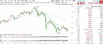 一阳收三阴!恒生医疗ETF(513060)放量飙升5.14%,W底初现!