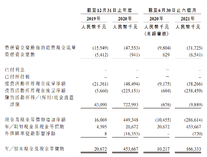 医药股扎堆奔向港交所,百心安生物能否后发制人? 医药股扎堆奔向港交所,百心安生物能否后发制人?