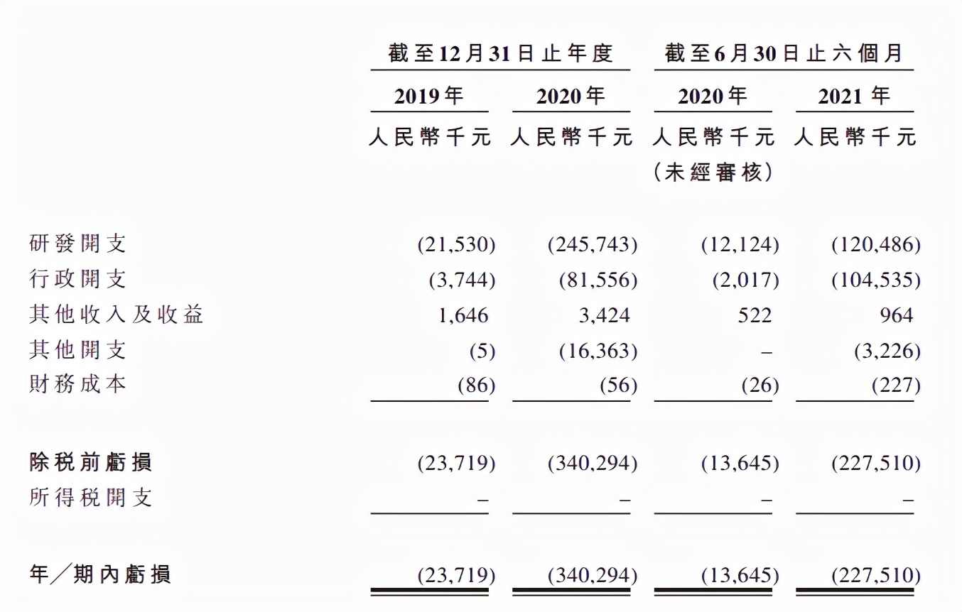 医药股扎堆奔向港交所,百心安生物能否后发制人? 医药股扎堆奔向港交所,百心安生物能否后发制人?
