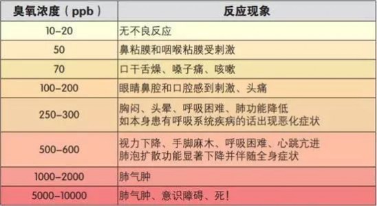 变异病毒德尔塔来势凶猛，臭氧传感器助力病毒防控
