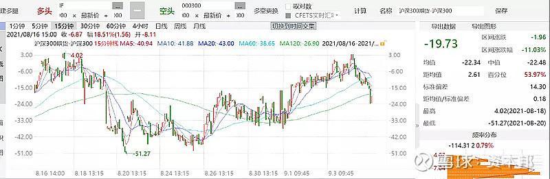 医药大涨,布局的时间点到了吗? 医药大涨,布局的时间点到了吗?