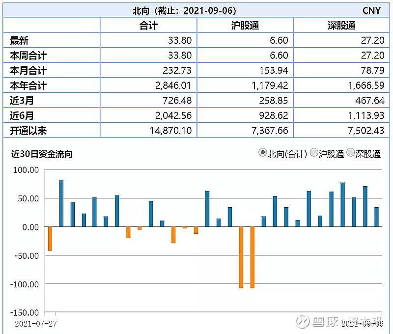 医药大涨,布局的时间点到了吗? 医药大涨,布局的时间点到了吗?