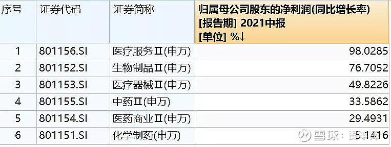 医药大涨,布局的时间点到了吗? 医药大涨,布局的时间点到了吗?