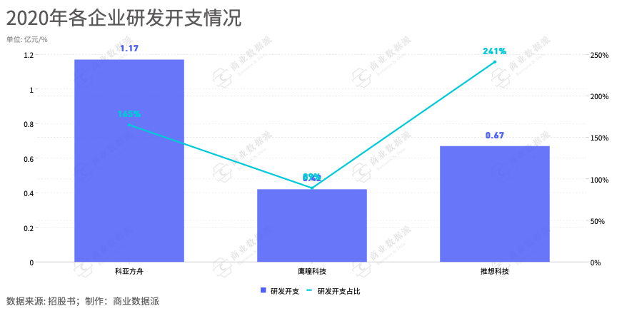 上市潮背后,AI医疗影像何以战至终章? 上市潮背后,AI医疗影像何以战至终章?