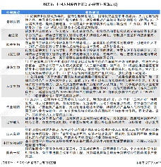 图表9：中国人用疫苗上市公司-疫苗业务规划(2)