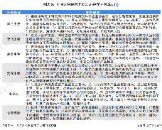 图表8：中国人用疫苗上市公司-疫苗业务规划(1)