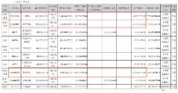 净利润下滑26.57%，半年市值蒸发超900亿！云南白药怎么了？