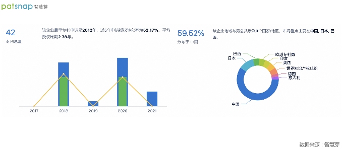 技术专家领衔 外周血管介入龙头先瑞达港股上市