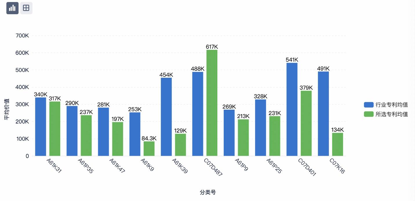 恒瑞医药股价下跌,研发高投入专利表现强 恒瑞医药股价下跌,研发高投入专利表现强