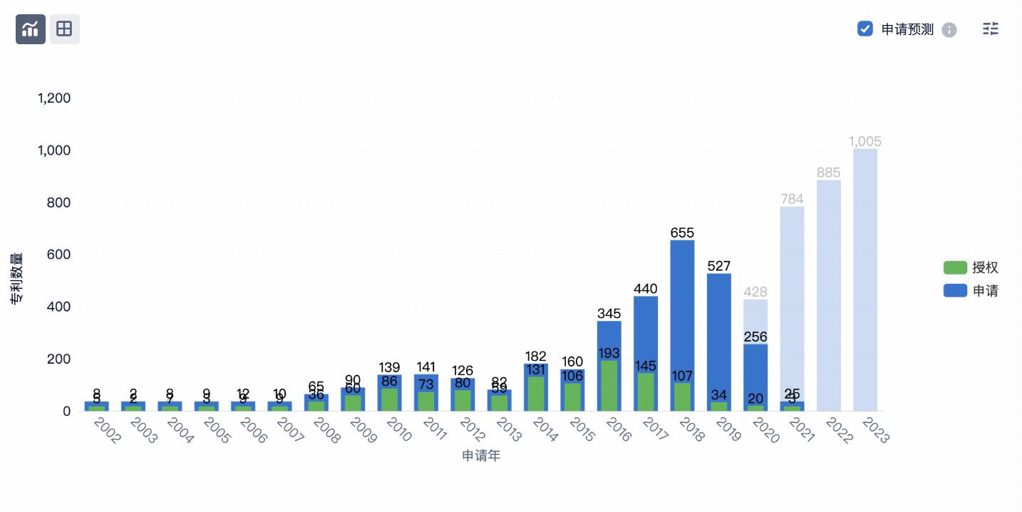 恒瑞医药股价下跌,研发高投入专利表现强 恒瑞医药股价下跌,研发高投入专利表现强