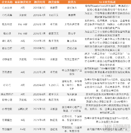 国内心理健康B端融资.png