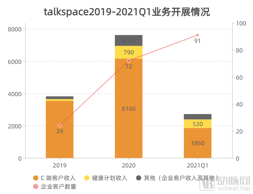 talkspace业务.png