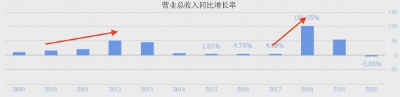 年营收616亿,市值仅为片仔癀五分之一!白云山掉队了? 年营收616亿,市值仅为片仔癀五分之一!白云山掉队了?