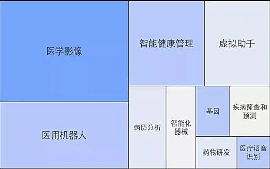 心脑血管疾病被两会重点关注,谈谈AI能帮点儿什么? 心脑血管疾病被两会重点关注,谈谈AI能帮点儿什么?