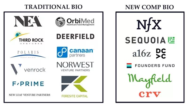 下一次工业革命:计算生物学与生物平台 下一次工业革命:计算生物学与生物平台