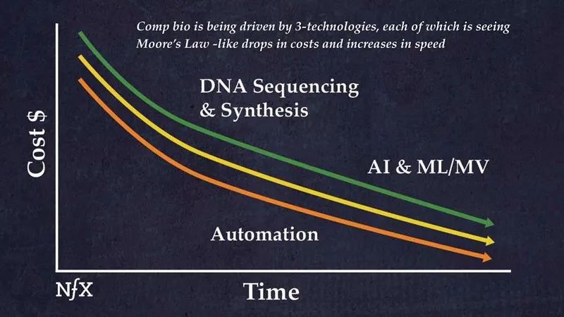下一次工业革命:计算生物学与生物平台 下一次工业革命:计算生物学与生物平台