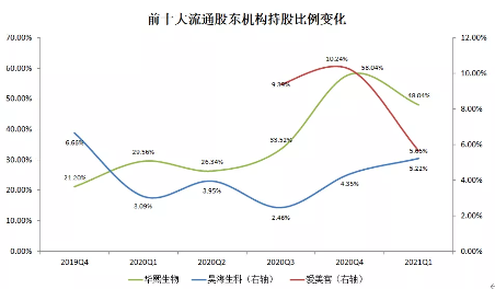 是谁炒高了医美? 是谁炒高了医美?