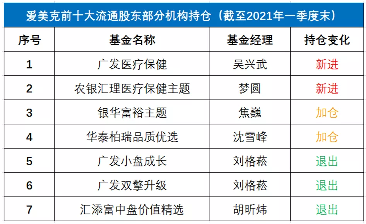 是谁炒高了医美? 是谁炒高了医美?