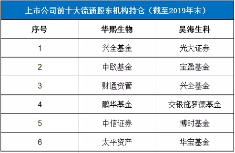 是谁炒高了医美? 是谁炒高了医美?